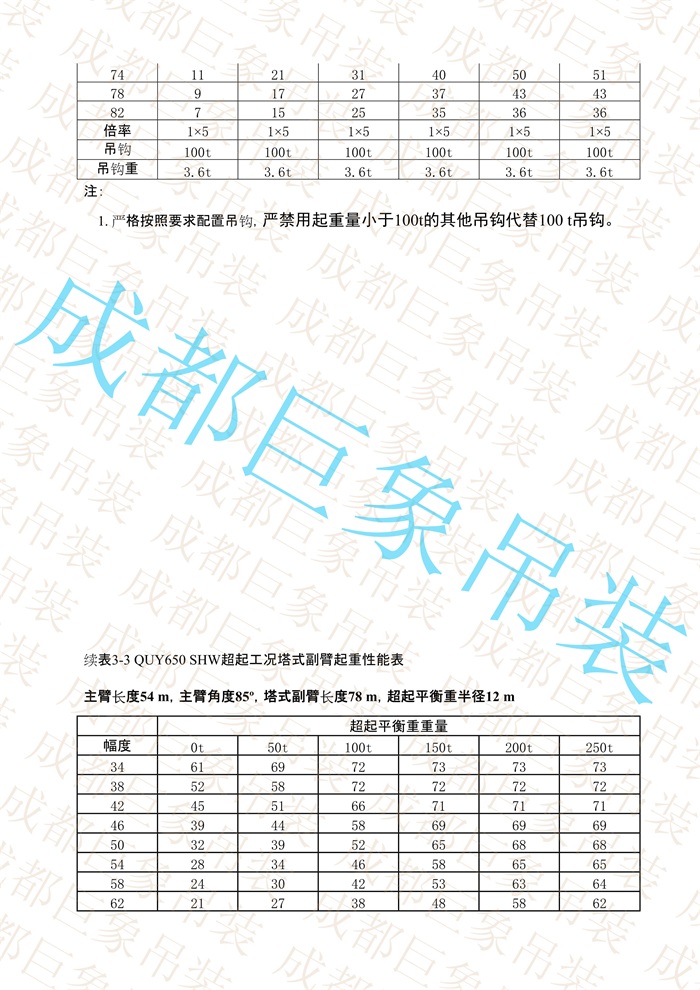 QUY650起重性能表-超起工況塔式副臂_236.jpg