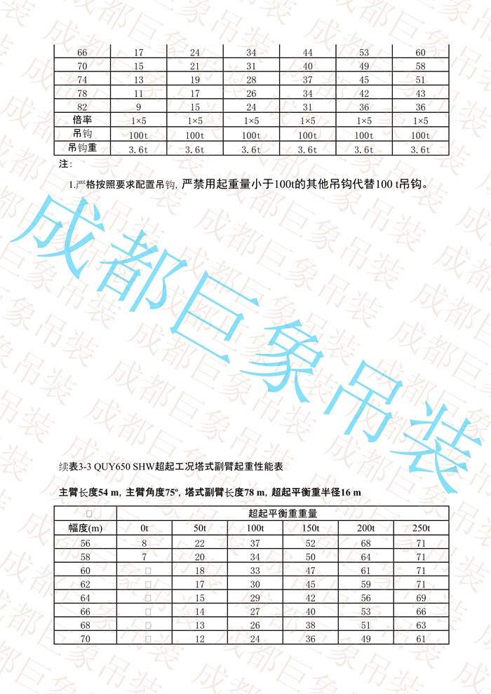 QUY650起重性能表-超起工況塔式副臂_237.jpg