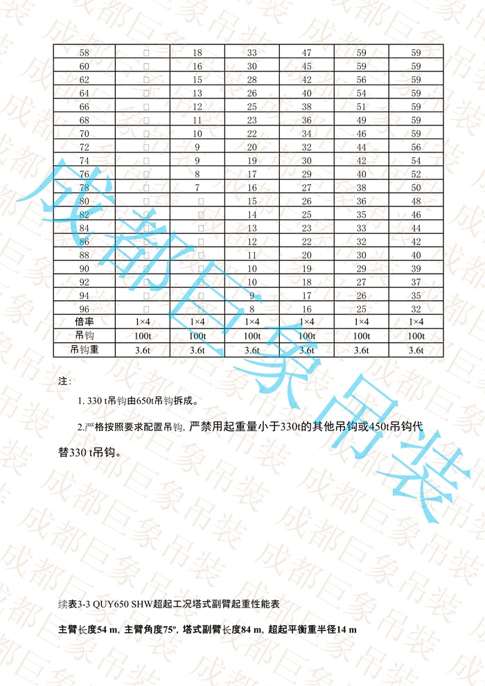 QUY650起重性能表-超起工況塔式副臂_243.jpg