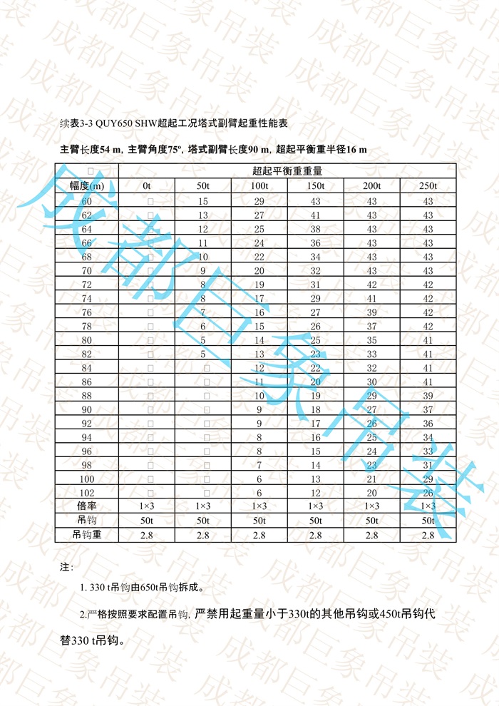 QUY650起重性能表-超起工況塔式副臂_249.jpg