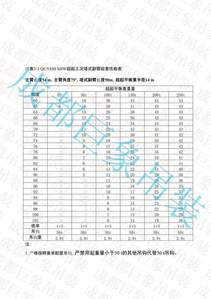 QUY650起重性能表-超起工況塔式副臂_250.jpg