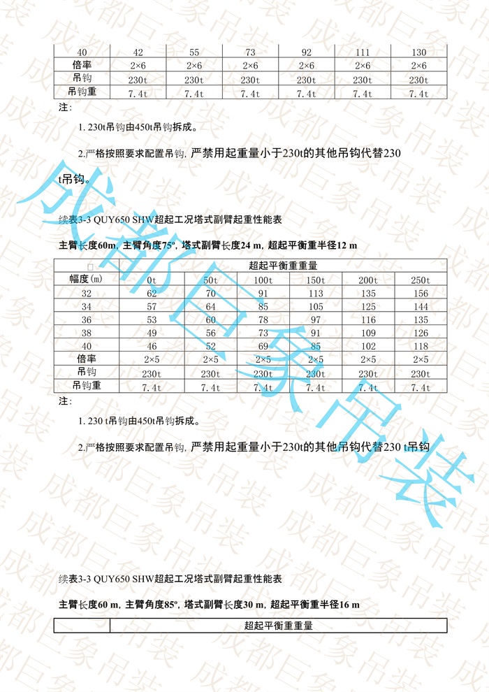 QUY650起重性能表-超起工況塔式副臂_261.jpg