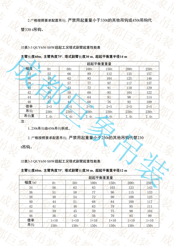 QUY650起重性能表-超起工況塔式副臂_264.jpg