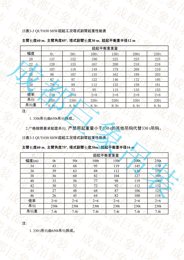 QUY650起重性能表-超起工況塔式副臂_263.jpg