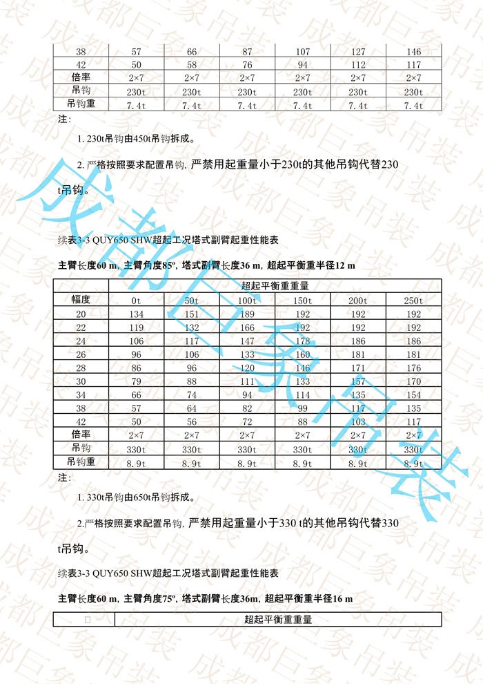 QUY650起重性能表-超起工況塔式副臂_266.jpg