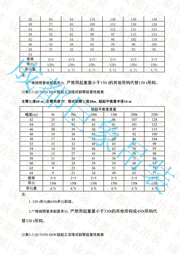 QUY650起重性能表-超起工況塔式副臂_274.jpg