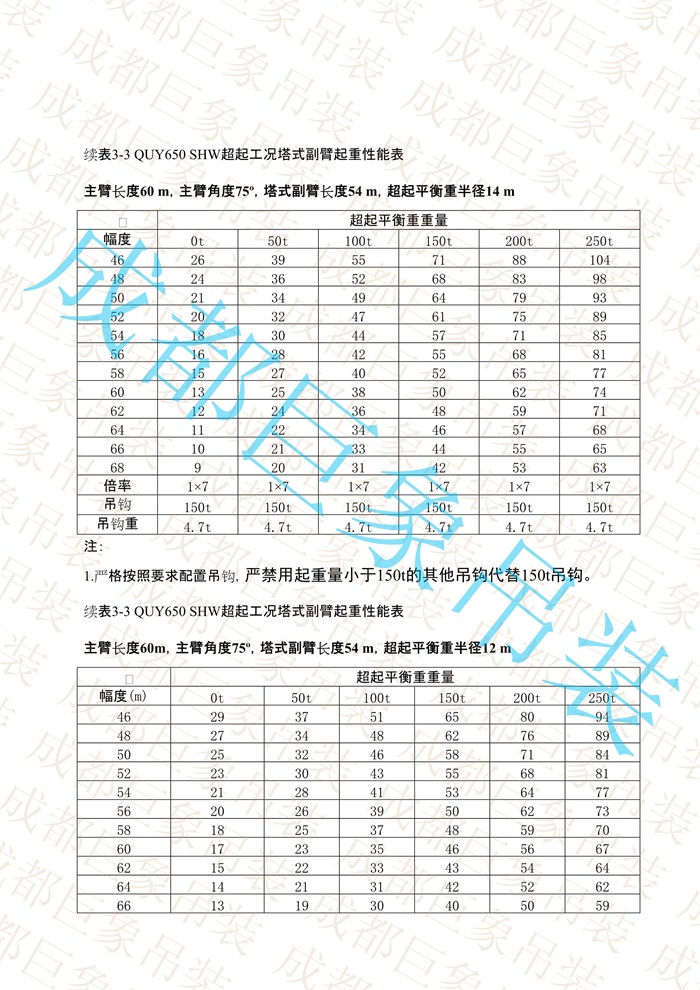 QUY650起重性能表-超起工況塔式副臂_279.jpg