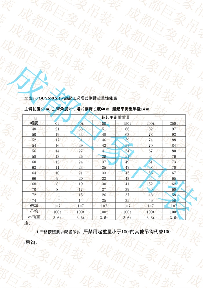 QUY650起重性能表-超起工況塔式副臂_283.jpg