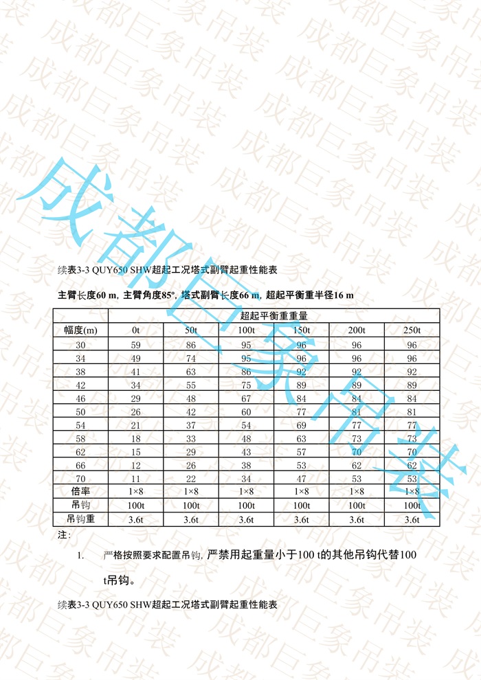QUY650起重性能表-超起工況塔式副臂_285.jpg
