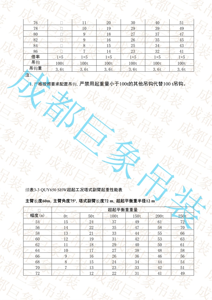 QUY650起重性能表-超起工況塔式副臂_293.jpg