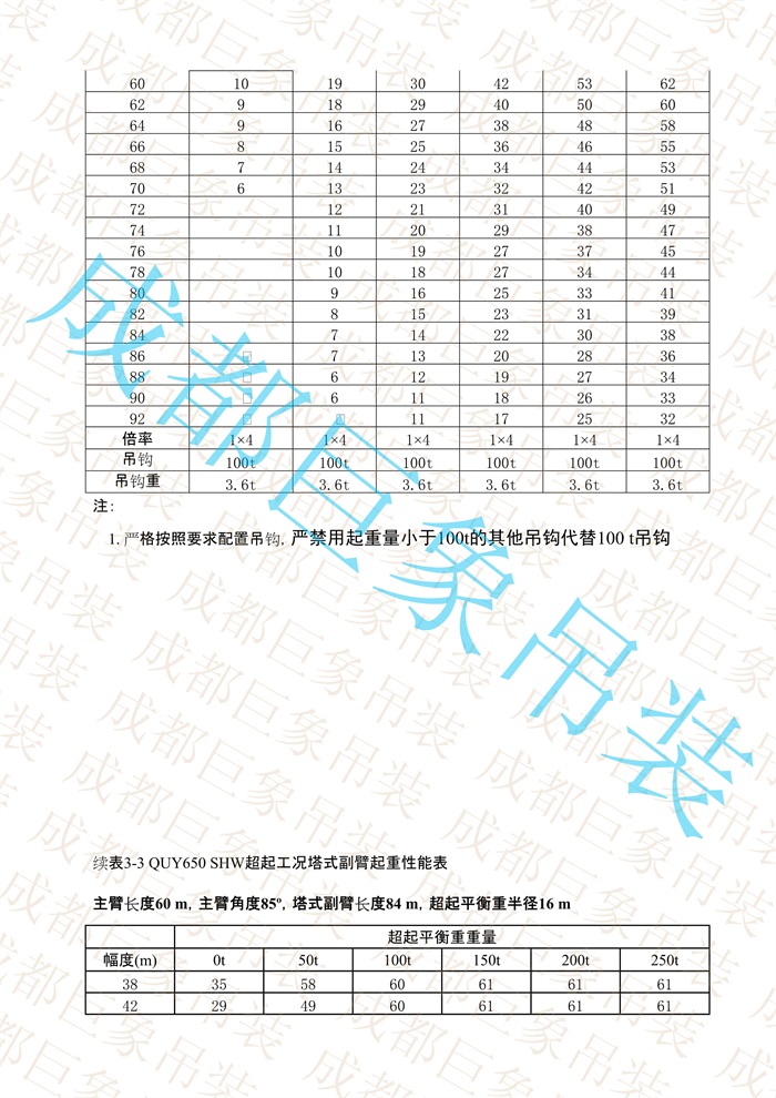 QUY650起重性能表-超起工況塔式副臂_299.jpg