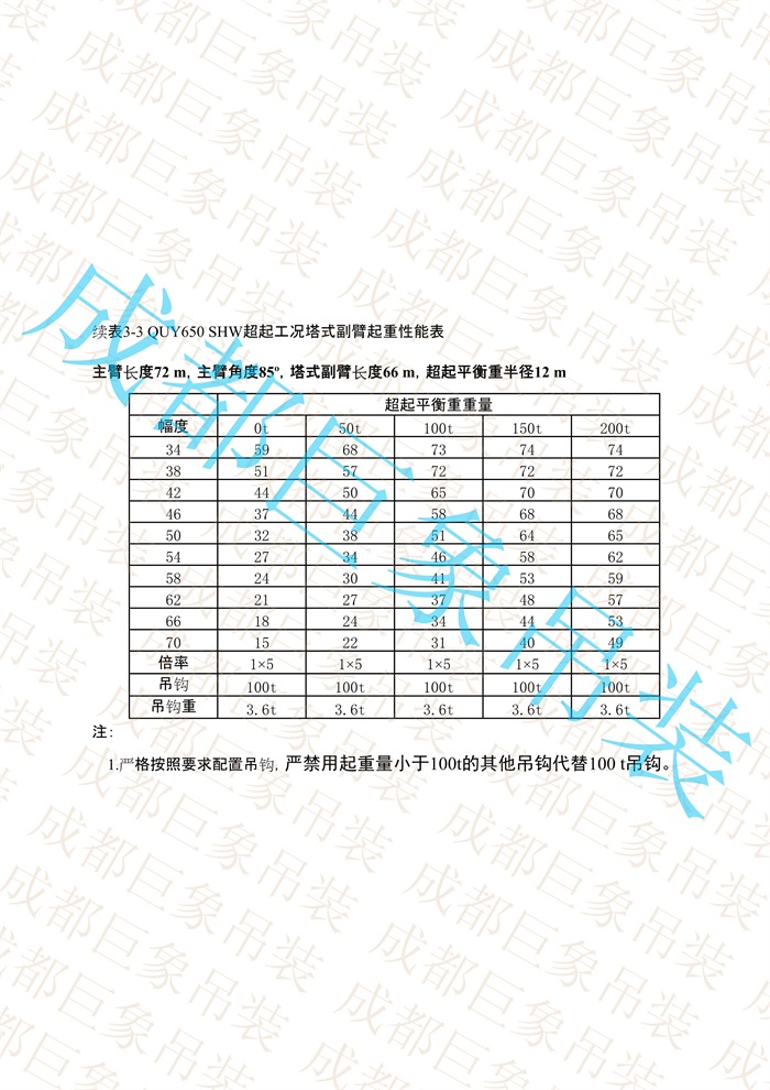 QUY650起重性能表-超起工況塔式副臂_403.jpg