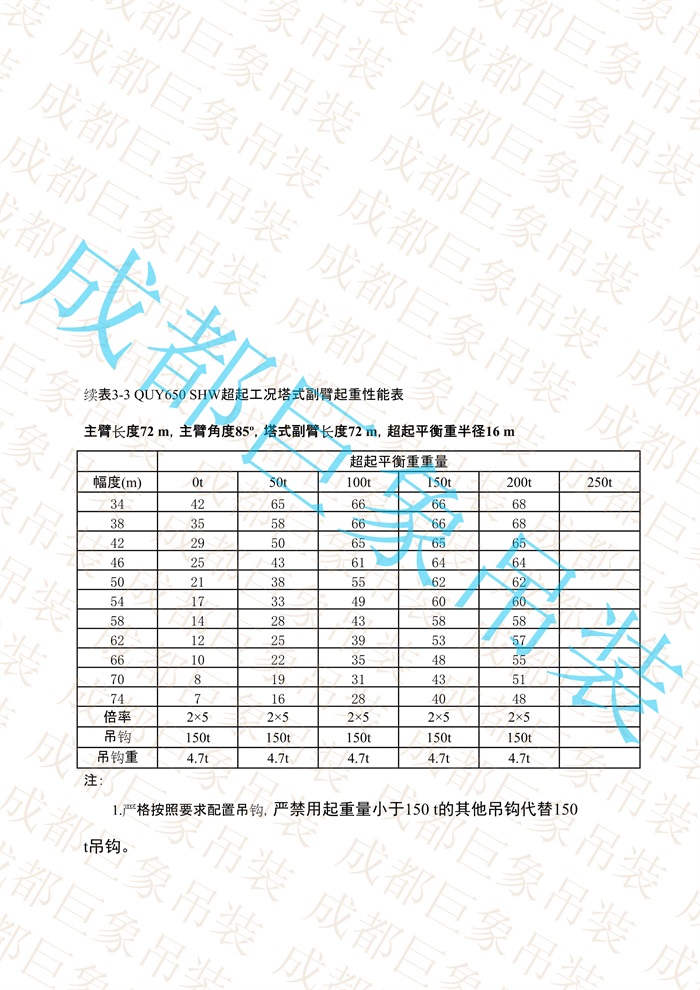 QUY650起重性能表-超起工況塔式副臂_407.jpg