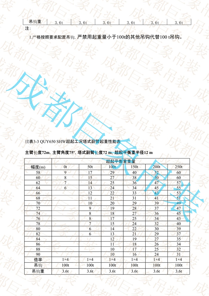 QUY650起重性能表-超起工況塔式副臂_411.jpg