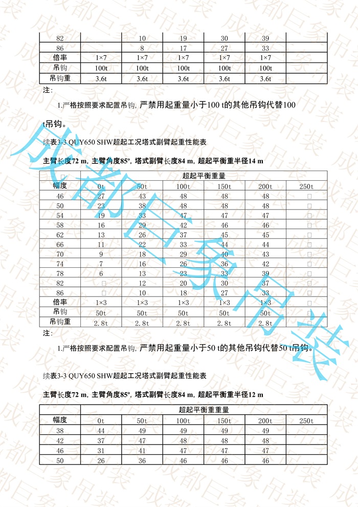 QUY650起重性能表-超起工況塔式副臂_418.jpg