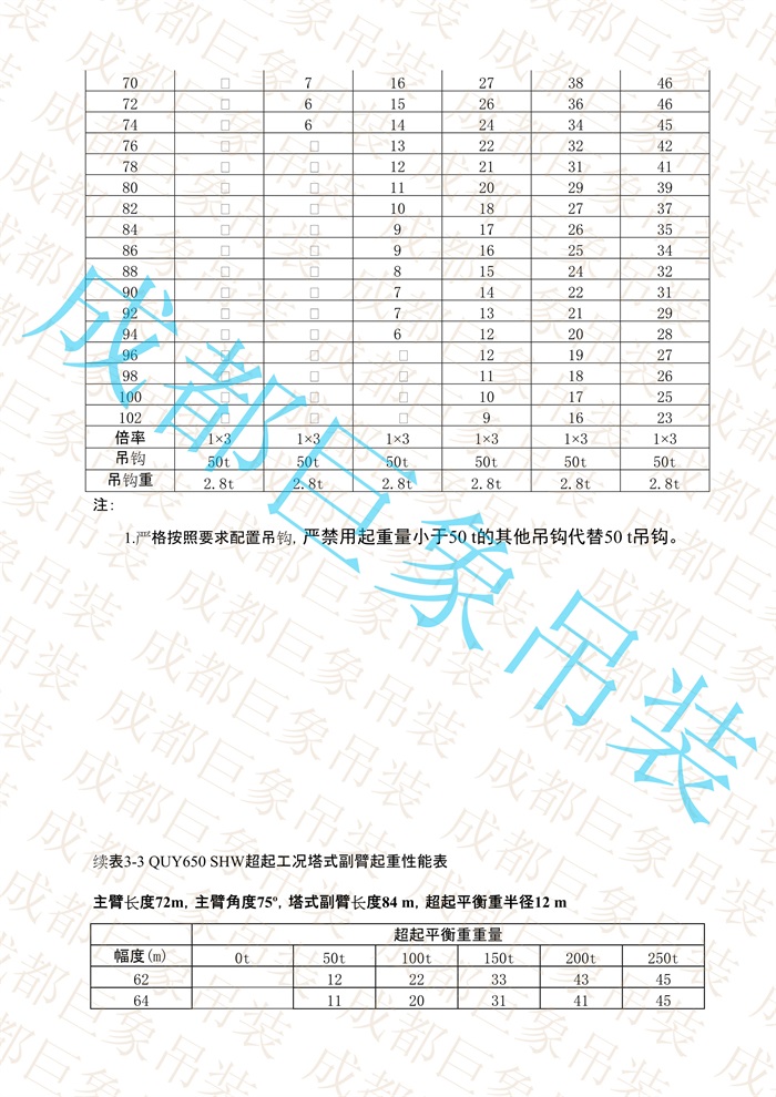 QUY650起重性能表-超起工況塔式副臂_421.jpg