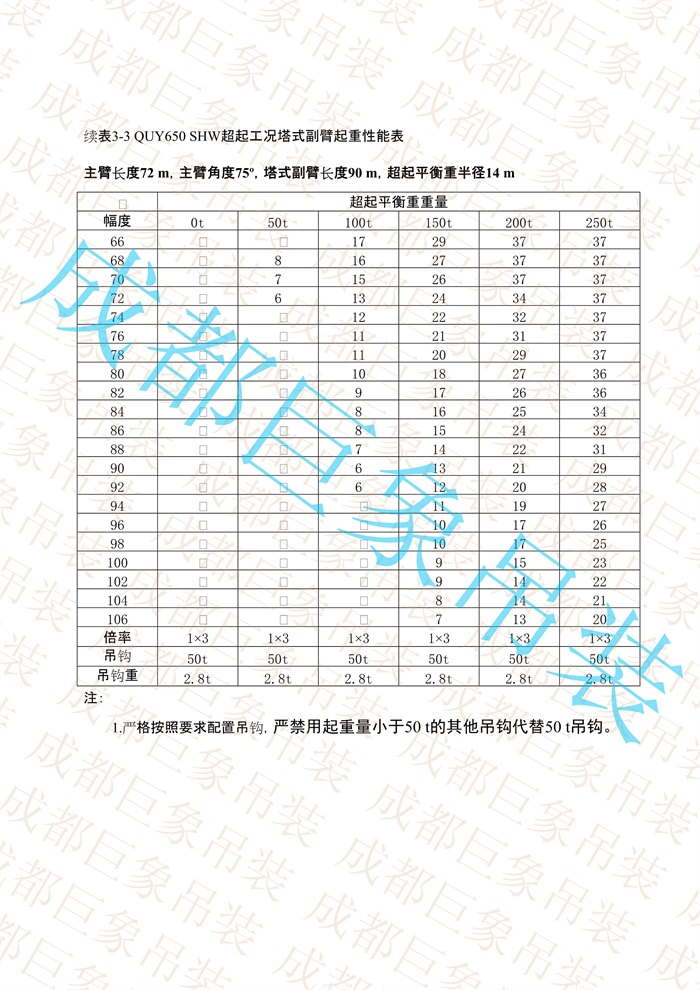 QUY650起重性能表-超起工況塔式副臂_427.jpg