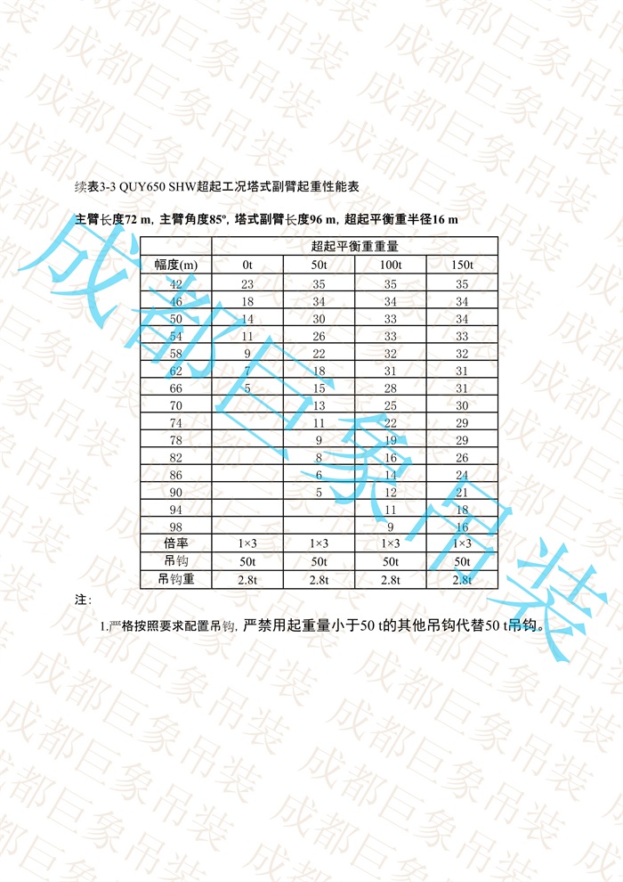QUY650起重性能表-超起工況塔式副臂_429.jpg