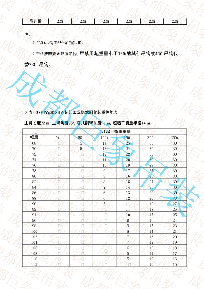 QUY650起重性能表-超起工況塔式副臂_433.jpg