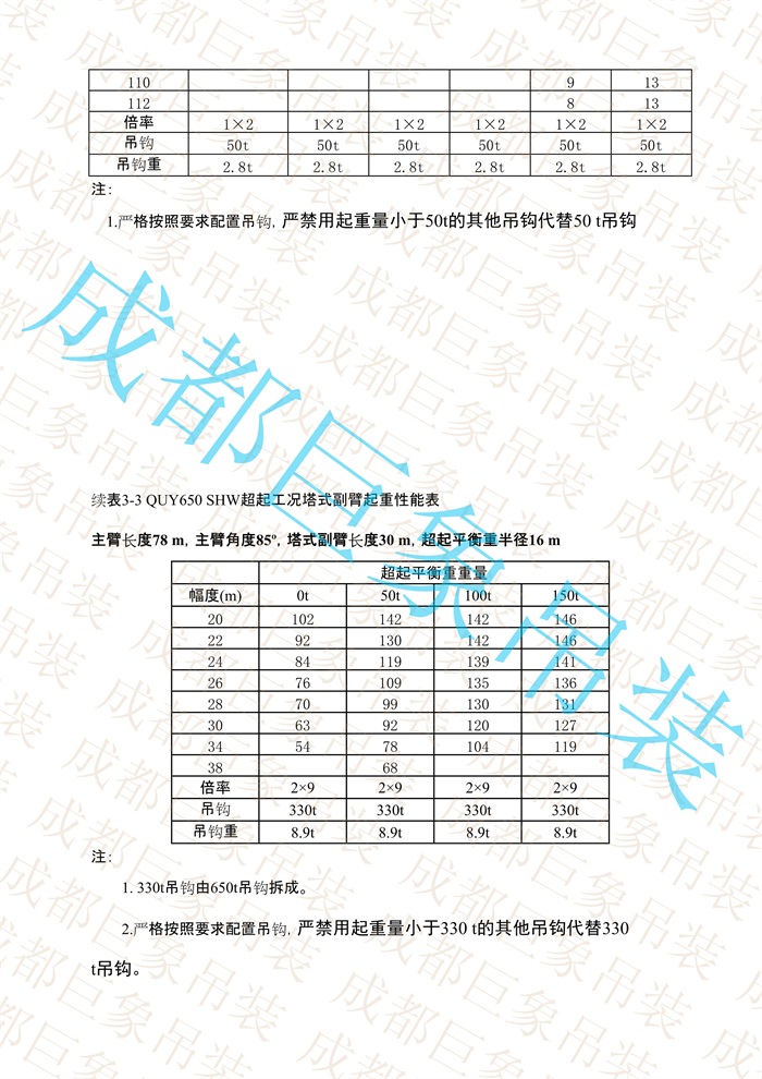 QUY650起重性能表-超起工況塔式副臂_435.jpg