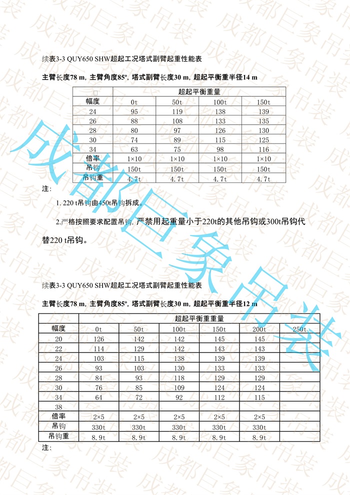QUY650起重性能表-超起工況塔式副臂_436.jpg