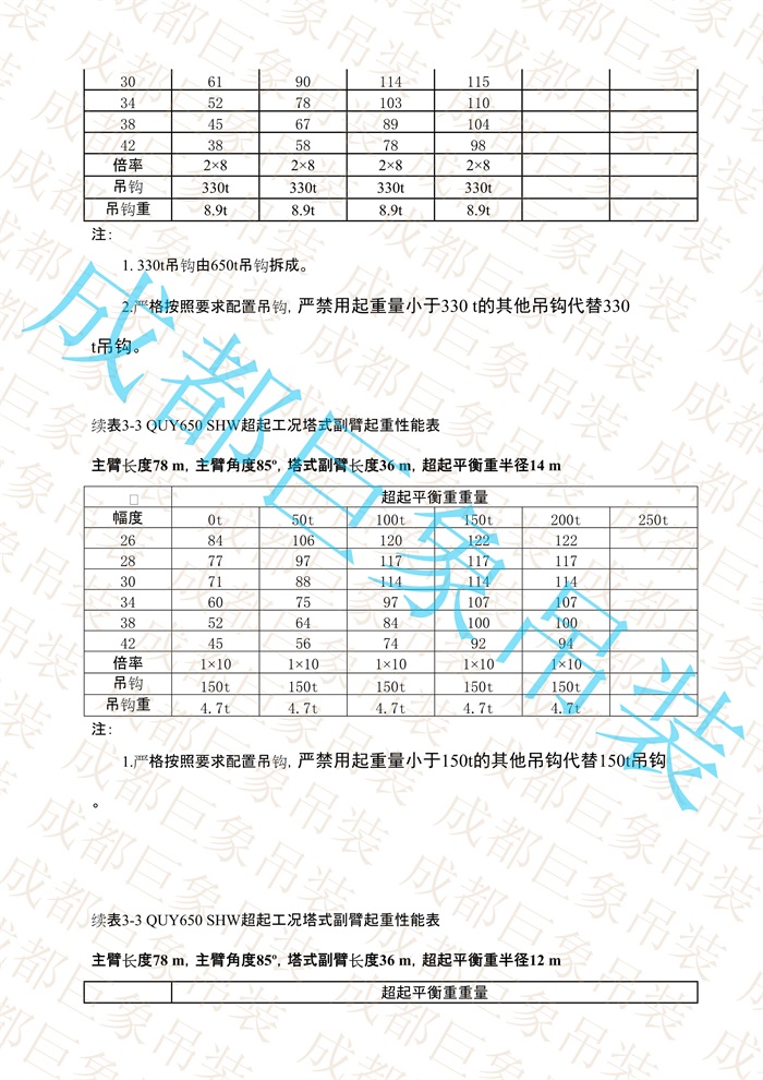 QUY650起重性能表-超起工況塔式副臂_439.jpg