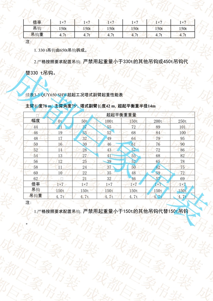 QUY650起重性能表-超起工況塔式副臂_444.jpg