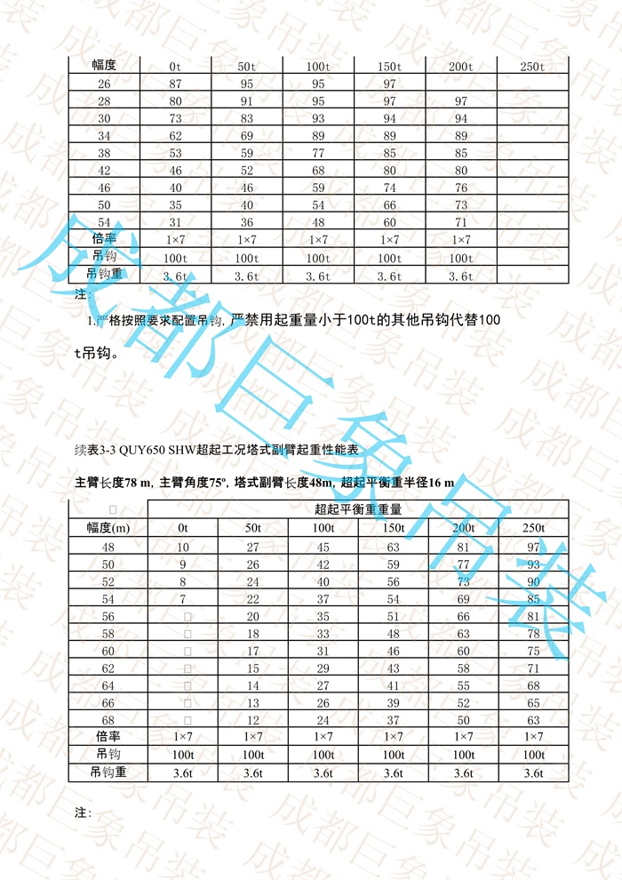 QUY650起重性能表-超起工況塔式副臂_447.jpg