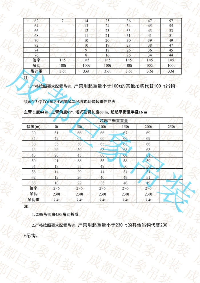 QUY650起重性能表-超起工況塔式副臂_504.jpg