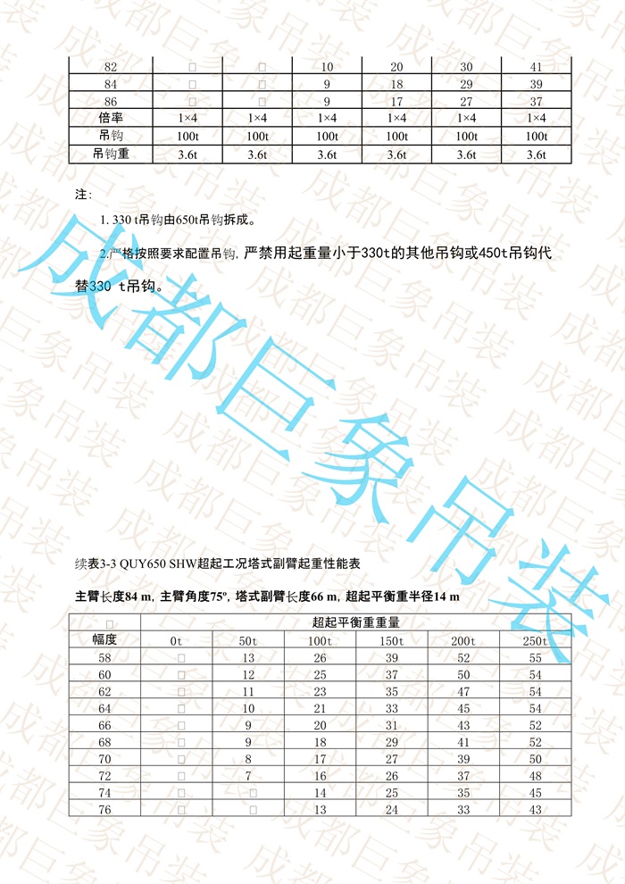 QUY650起重性能表-超起工況塔式副臂_512.jpg