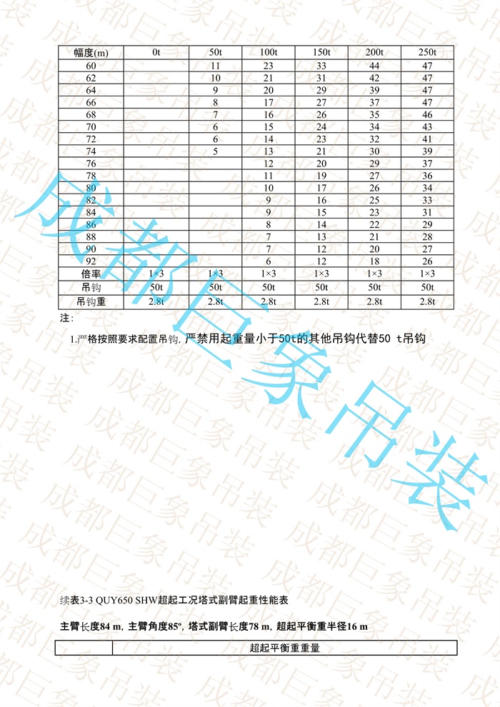QUY650起重性能表-超起工況塔式副臂_519.jpg