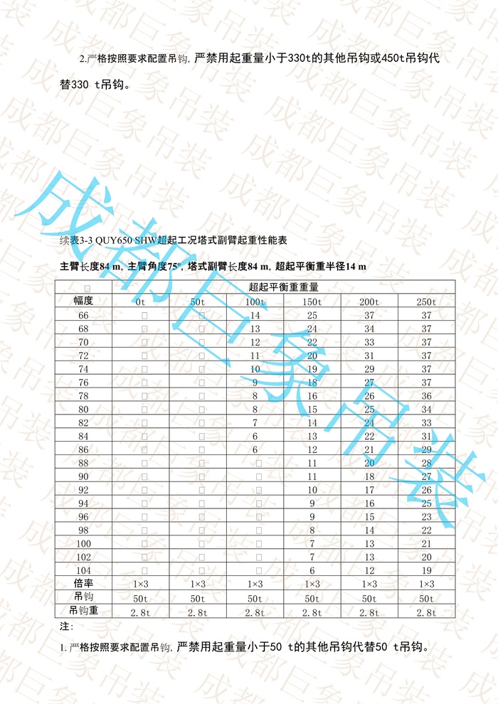 QUY650起重性能表-超起工況塔式副臂_529.jpg