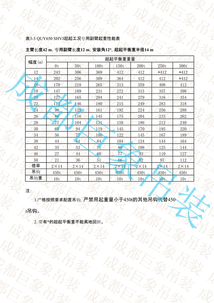 QUY650起重性能表-超起工況專用副臂_4.jpg