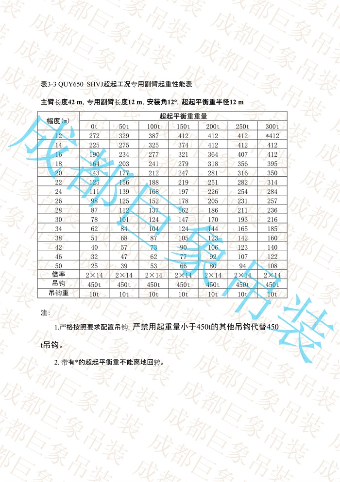 QUY650起重性能表-超起工況專用副臂_5.jpg