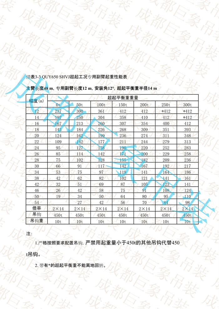 QUY650起重性能表-超起工況專用副臂_7.jpg