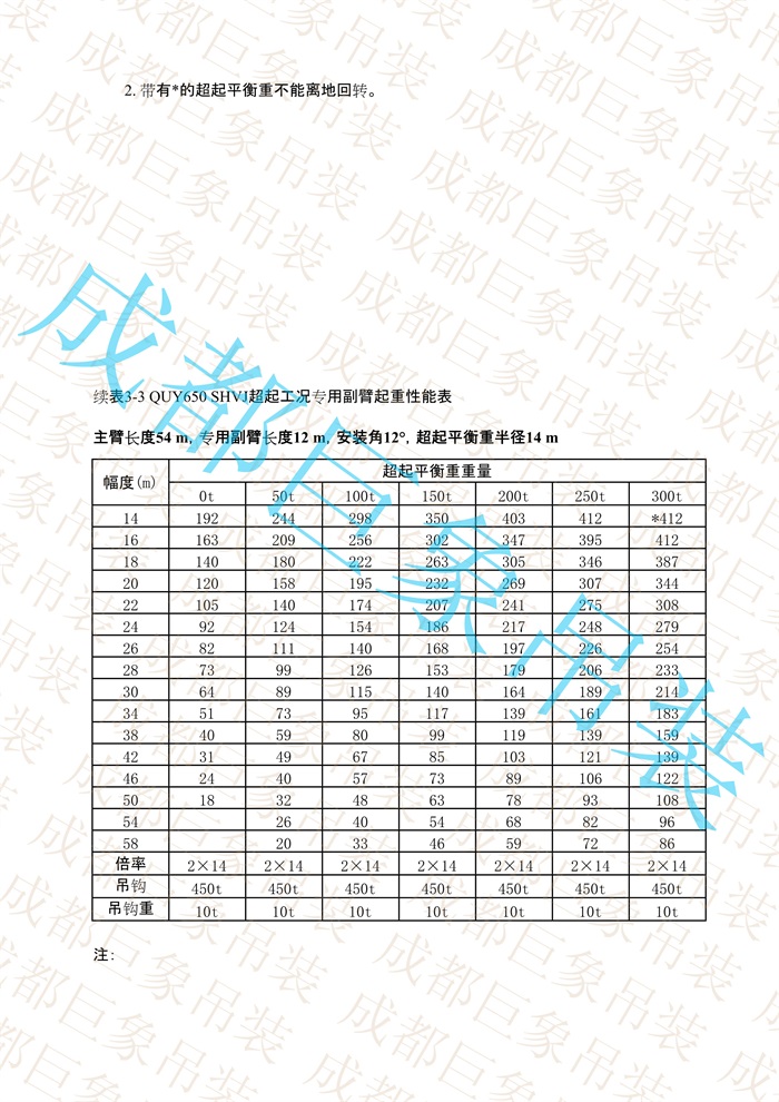 QUY650起重性能表-超起工況專用副臂_10.jpg