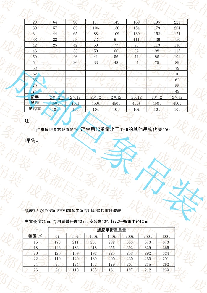QUY650起重性能表-超起工況專用副臂_20.jpg