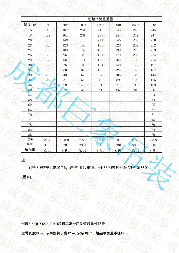 QUY650起重性能表-超起工況專用副臂_26.jpg