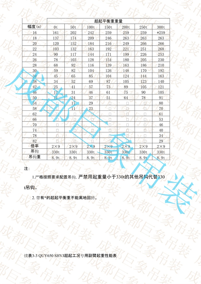 QUY650起重性能表-超起工況專用副臂_27.jpg