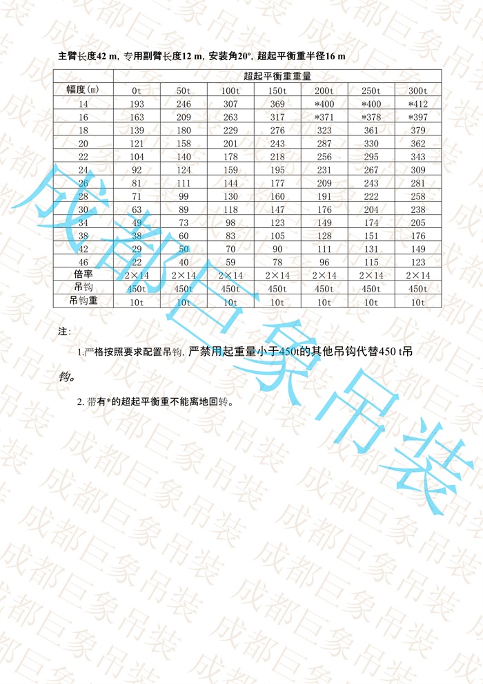 QUY650起重性能表-超起工況專用副臂_28.jpg