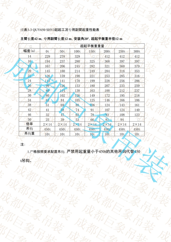 QUY650起重性能表-超起工況專用副臂_30.jpg