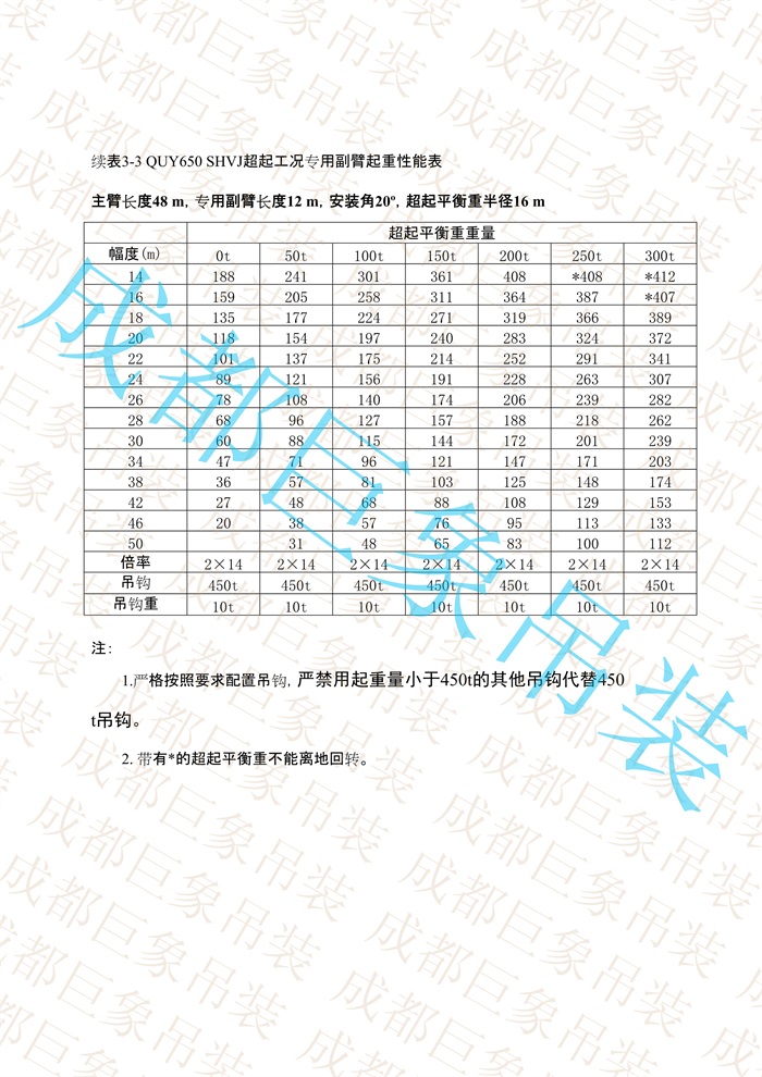 QUY650起重性能表-超起工況專用副臂_31.jpg
