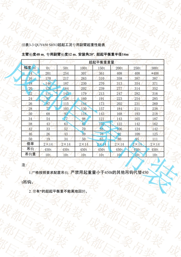 QUY650起重性能表-超起工況專用副臂_32.jpg
