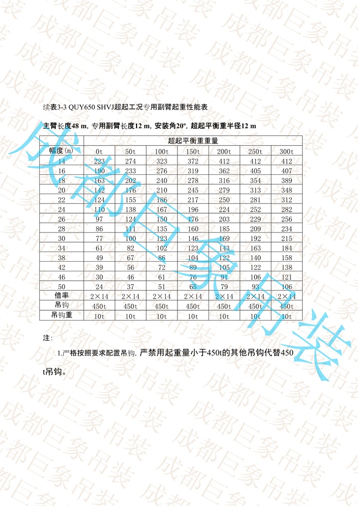 QUY650起重性能表-超起工況專用副臂_33.jpg