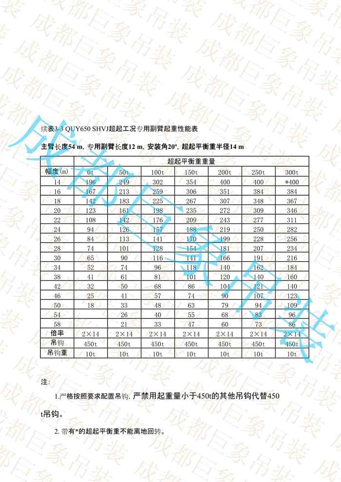 QUY650起重性能表-超起工況專用副臂_35.jpg