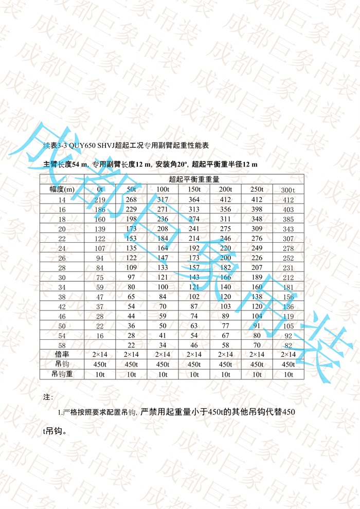 QUY650起重性能表-超起工況專用副臂_36.jpg