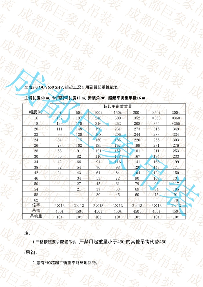 QUY650起重性能表-超起工況專用副臂_37.jpg