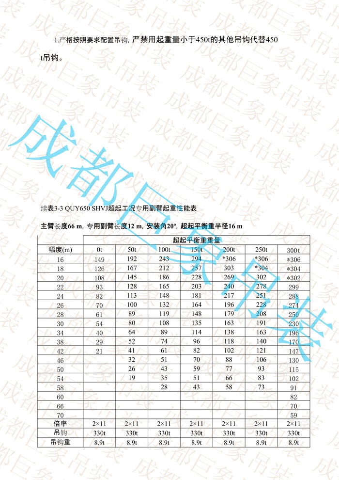 QUY650起重性能表-超起工況專用副臂_40.jpg