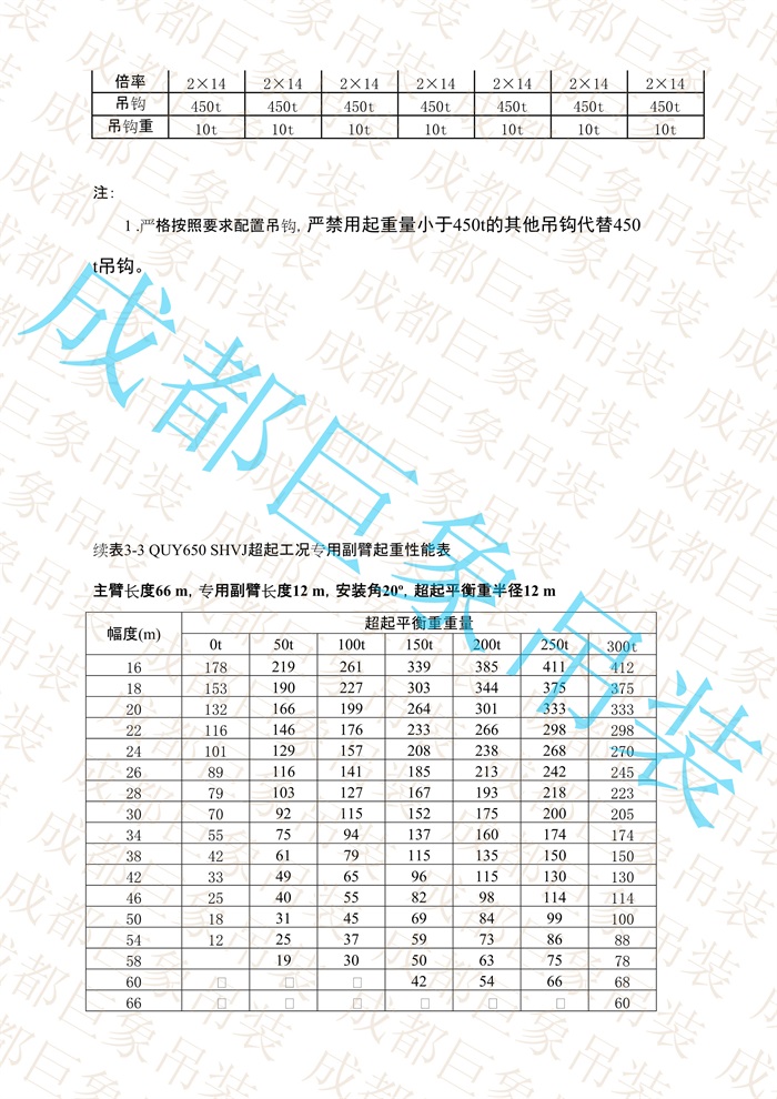 QUY650起重性能表-超起工況專用副臂_42.jpg