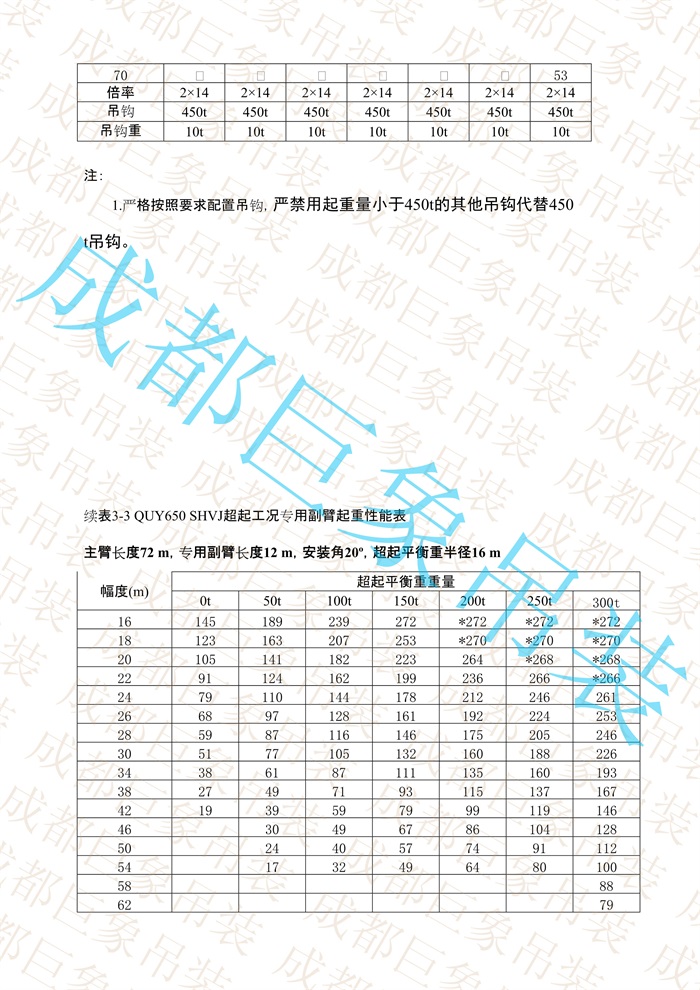 QUY650起重性能表-超起工況專用副臂_43.jpg